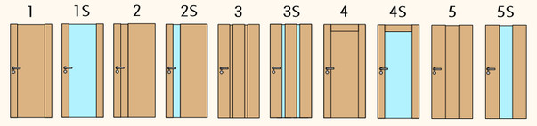 Typologie dveří