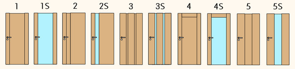 Typologie dveří