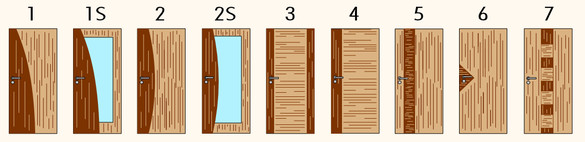 Typologie dveří