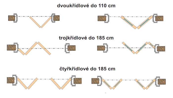 Rozměry skládacích dveří