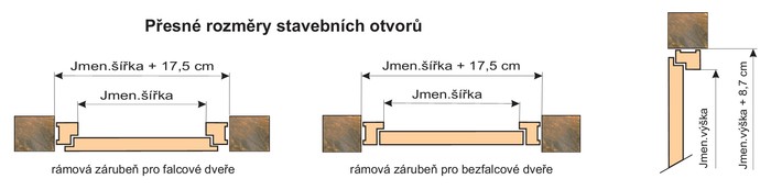 Přesné rozměry stavebních otvorů